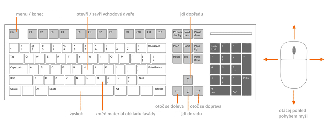 Jak ovládat 3D prohlídku