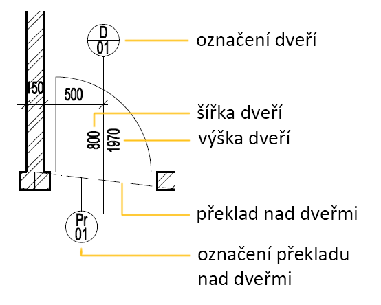 Označení dveří ve stavebních výkresech