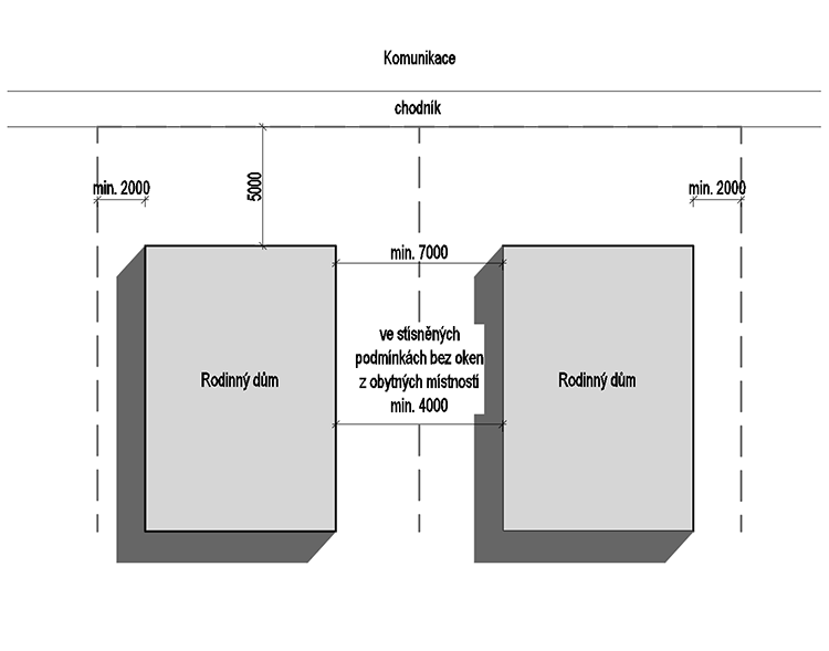 Minimální odstupové vzdálenosti sousedních staveb