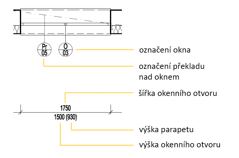 Značení okna ve stavebních výkresech