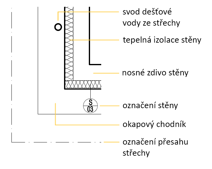 Označení stěn ve stavebních výkresech