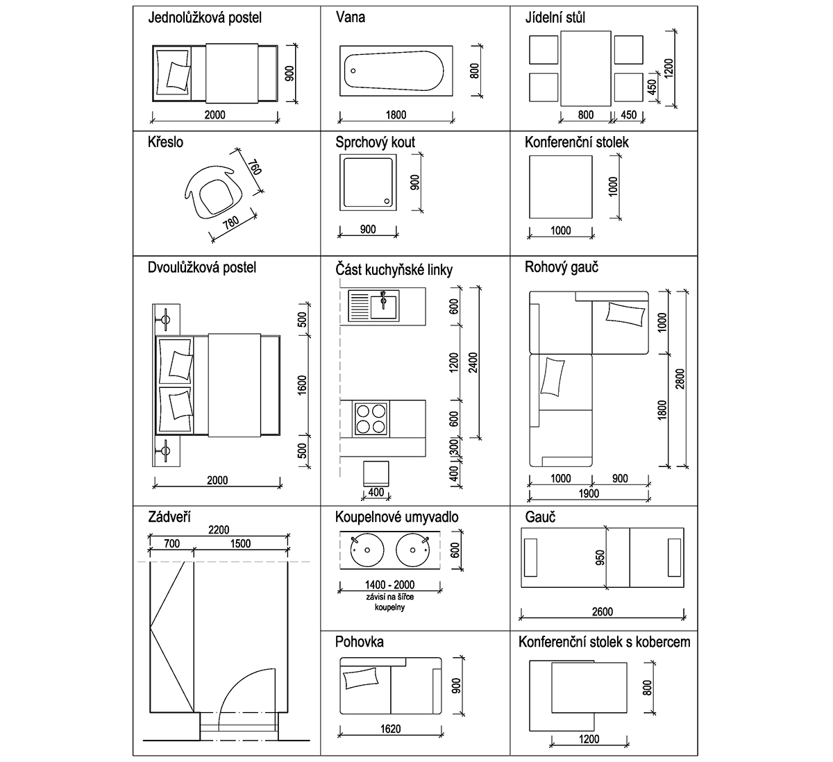 Pro Projekt Od N s DJS Architecture